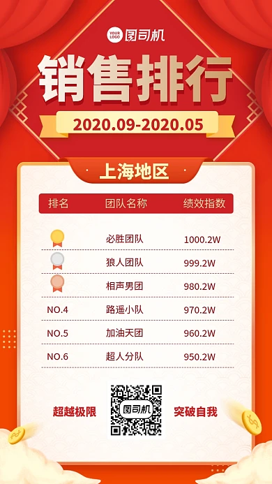 创意时尚销售排行榜手机海报