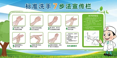 标准七步洗手法宣传栏展板