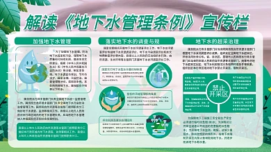 解读地下水自然资源根据各省展板