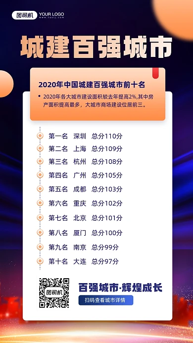 城建百强城市排名宣传手机海报