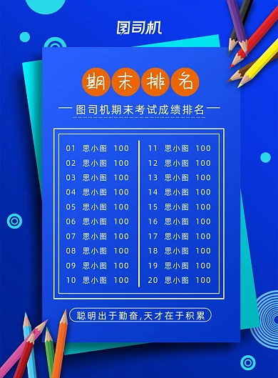 期末排名蓝色大气印刷海报