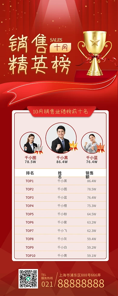 房地产业绩排行榜PK榜龙虎榜销售榜