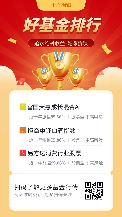 基金排行榜奖杯钱币红色黄色扁平海报