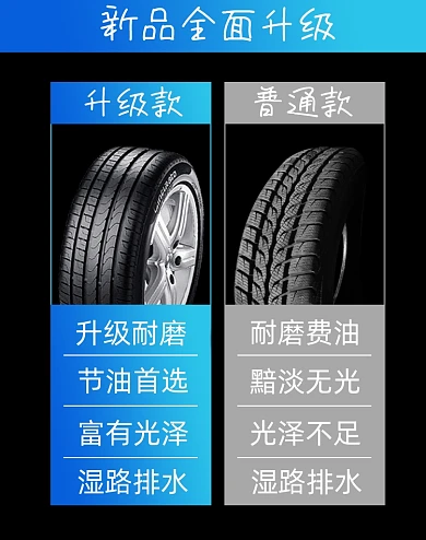 物品对比汽车轮胎升级VS淘宝电商竖版图