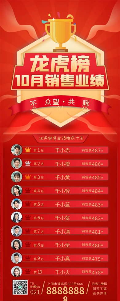 房地产业绩排行榜PK榜龙虎榜销售榜