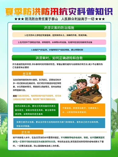 夏季防洪防汛抗灾科普知识宣传系列展板海报