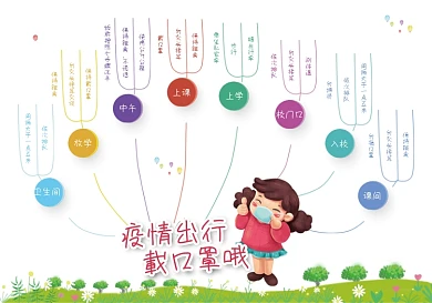 防疫思维导图手抄报