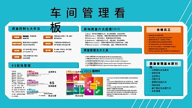 车间管理看板 工厂看板 PDCA戴明环