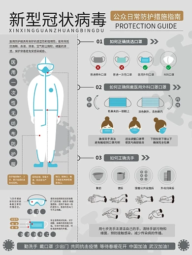 新型冠状病毒肺炎防疫措施指南流程图解原创