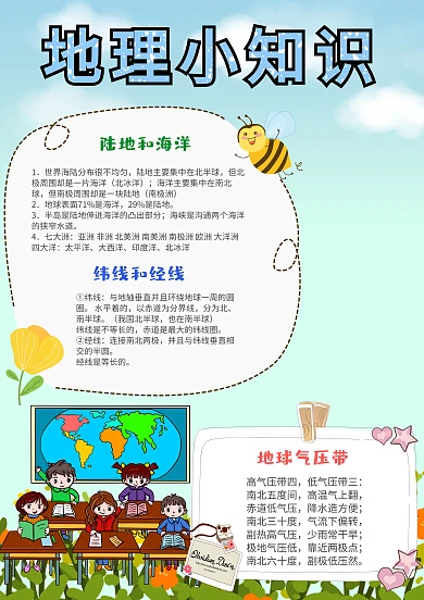 地理小知识小报手抄报模板