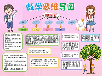 數(shù)學(xué)圖形計(jì)算思維導(dǎo)圖小報(bào)word手抄報(bào)