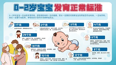 02岁宝宝发育标准 婴幼儿科普医疗展板
