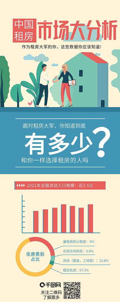 中國租房市場大分析報表看圖信息長圖