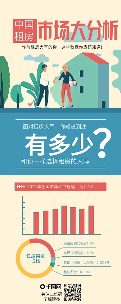 中国租房市场大分析报表看图信息长图