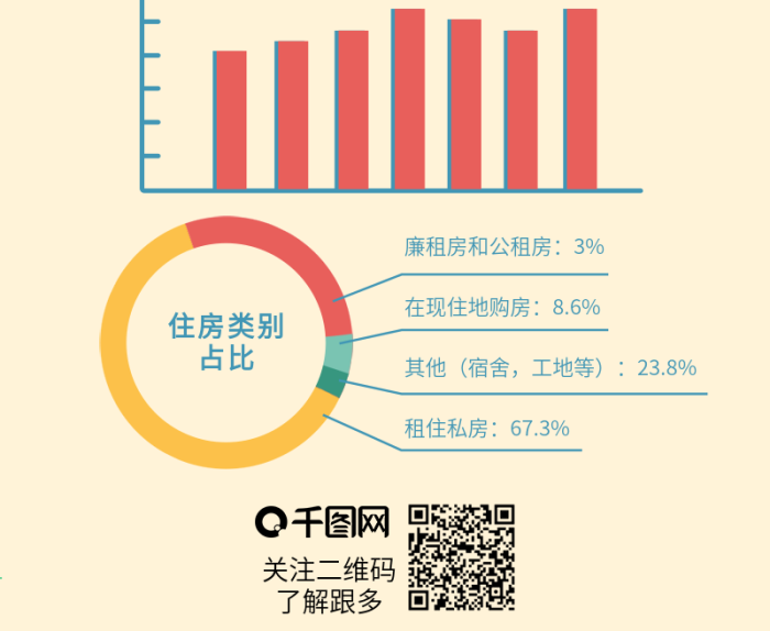 有多少近億市場大分析報表看圖信息長圖

