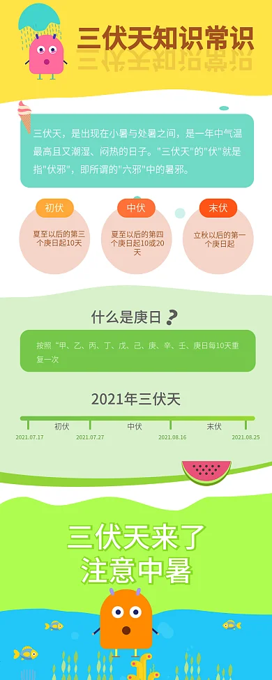 三伏天知识常识手机用图h5夏季卡通风格