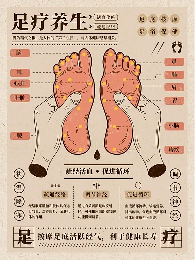 足疗养生足底按摩穴位复古手绘插画海报