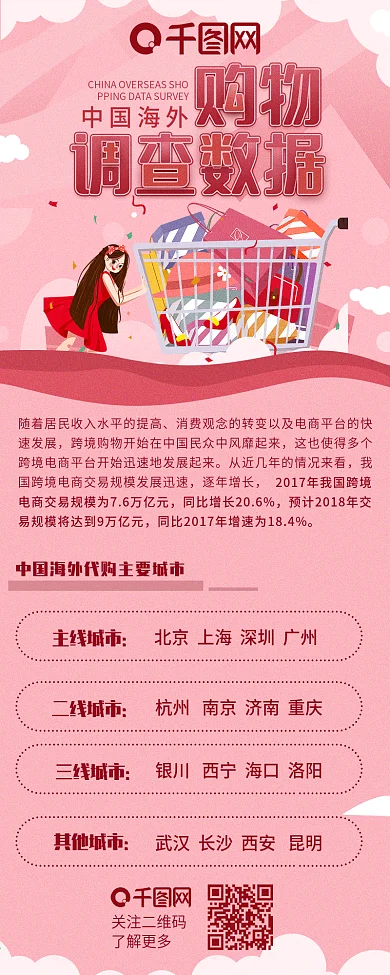 社会调查数据中国海外购物报告信息长图