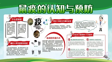 鼠疫的认知与预防展板