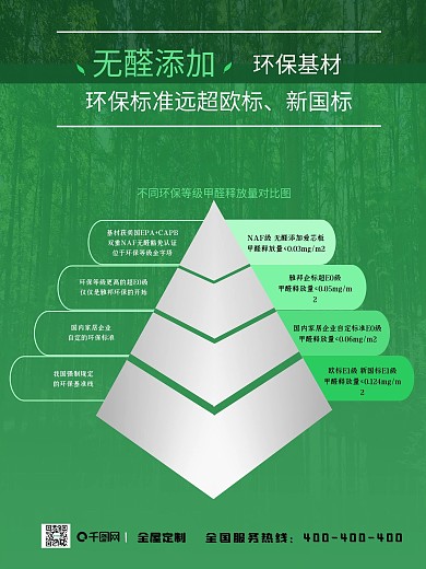 環(huán)保板材健康無(wú)憂無(wú)醛添加甲醛對(duì)比圖海報(bào)