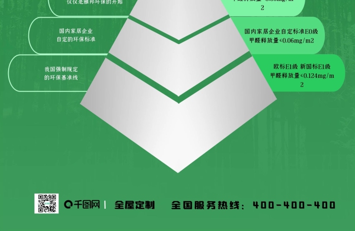 無醛添加無醛添加甲醛對比圖海報
