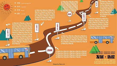 發(fā)展歷程展板公交車站