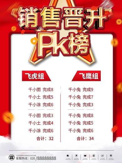 商业红色大气销售业绩pk榜海报