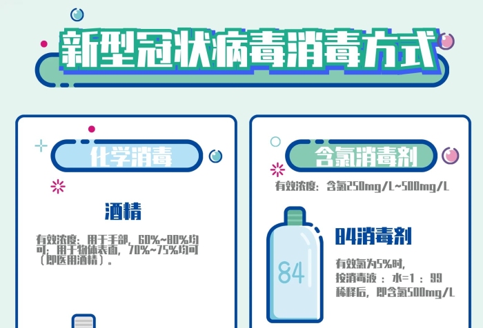 有效濃度醫(yī)用酒精使用說明海報
