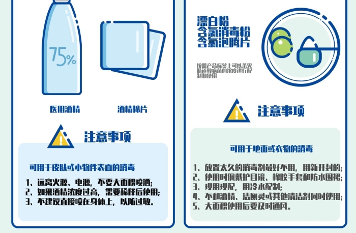 有效濃度醫(yī)用酒精使用說明海報
