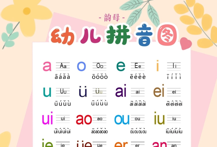 韻母漢字拼音早教掛圖海報

