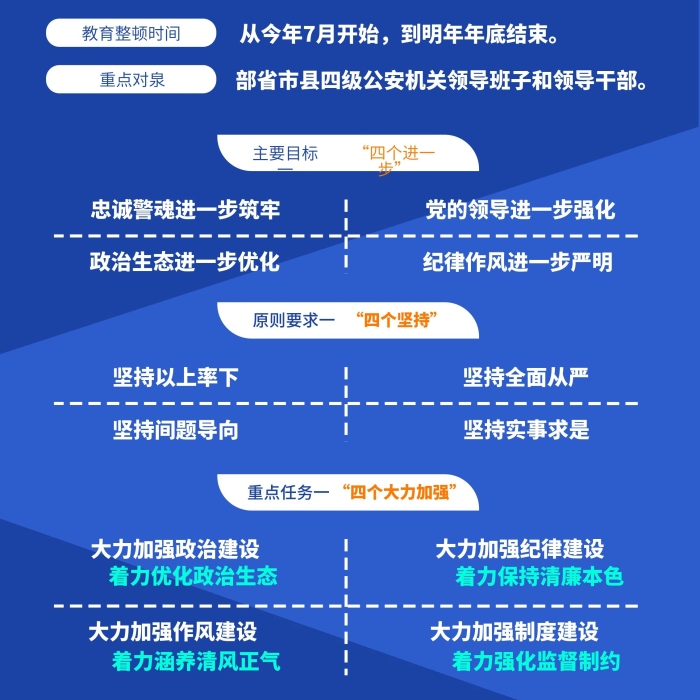 開展全國整頓宣傳內(nèi)容型展架
