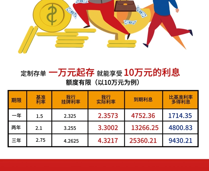 期限基準(zhǔn)存單X展架易拉寶
