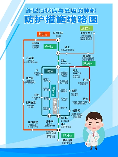 蓝色背景小清新简约风新冠防护措施线路图