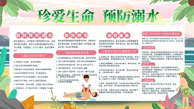 暑期防溺水安全教育知识展板设计