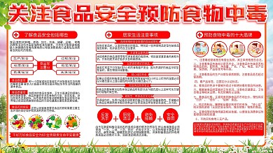 關(guān)注食品安全預(yù)防食物中毒內(nèi)容型展板
