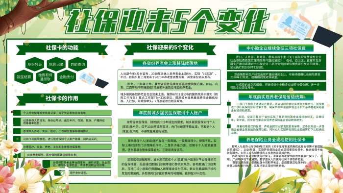 就醫(yī)結(jié)算個(gè)變化社保知識(shí)政策宣傳展板

