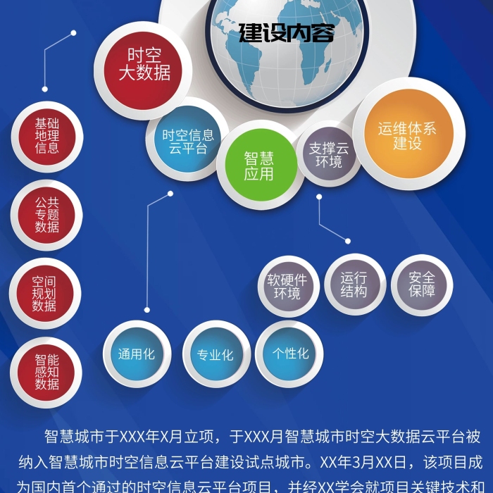 智慧城市大數(shù)據(jù)證書易拉寶藍(lán)色展架
