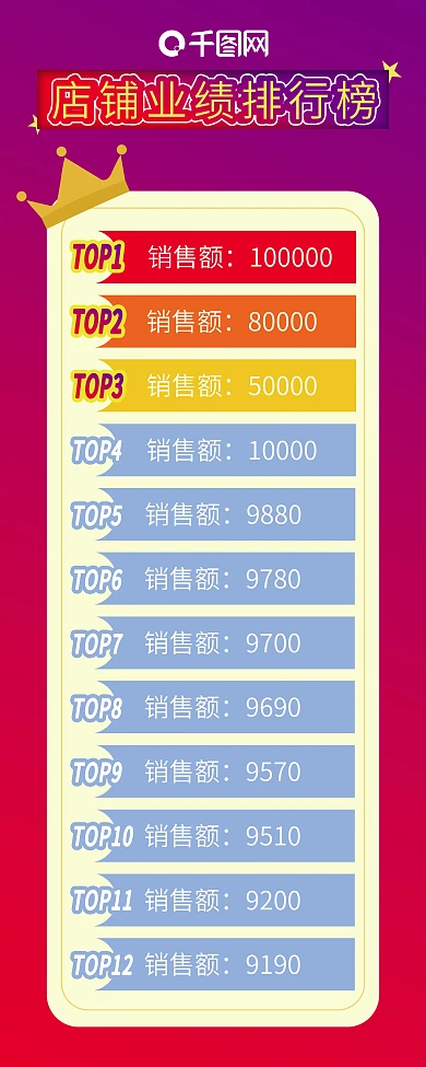 原创手绘店铺销售业绩排行榜展架
