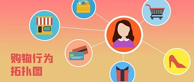 女性购物行为数据分析拓扑图公众号封面