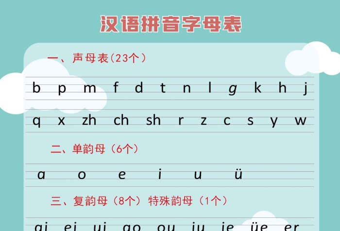 拼讀拼音表韻母漢語拼音

