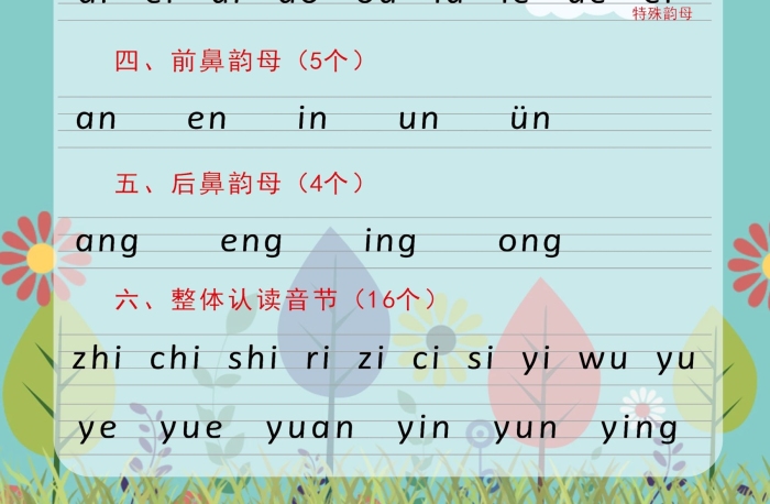 拼讀拼音表韻母漢語拼音
