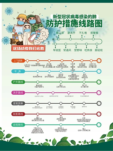 新型冠状病毒感染防护措施线路图海报