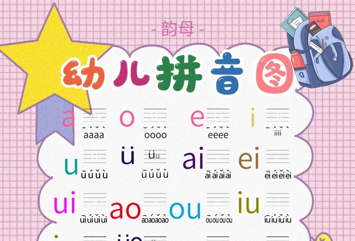 韻母認(rèn)識漢字拼音早教掛圖海報
