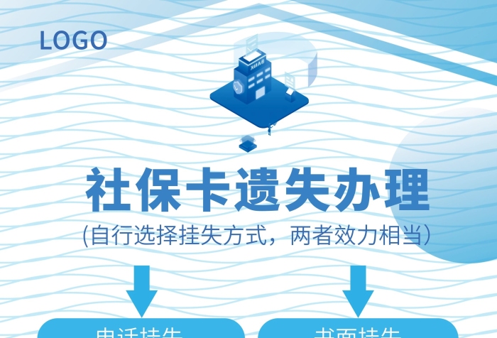 掛失成功書面掛失辦理流程展板易拉寶

