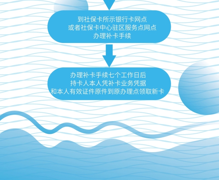 掛失成功書面掛失辦理流程展板易拉寶
