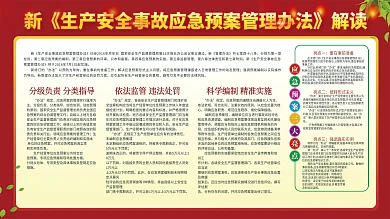 生产安全事故应急预案管理办法展板