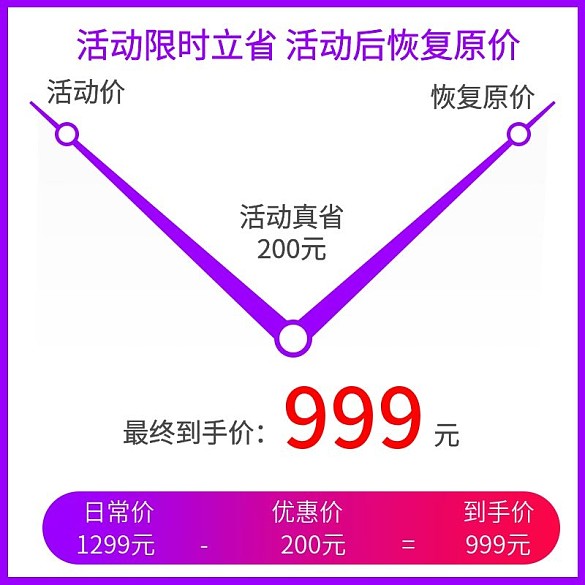 電商活動通用價格曲線促銷模板主圖長圖