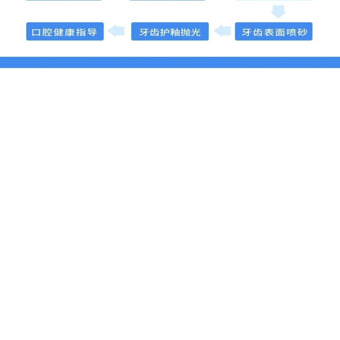 掛號建噴砂潔牙口腔健康詳情頁
