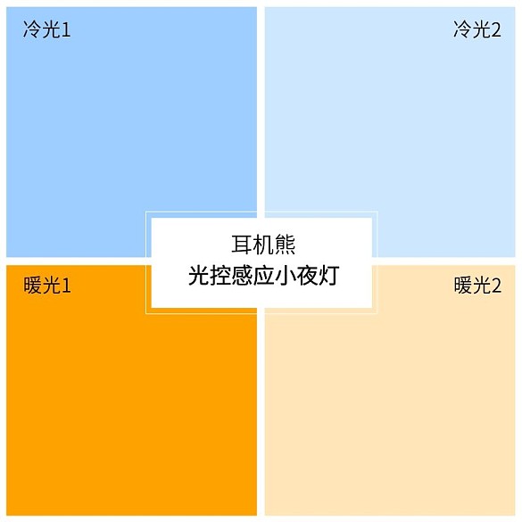 小夜燈燈光亮度級(jí)別模板 清明節(jié)