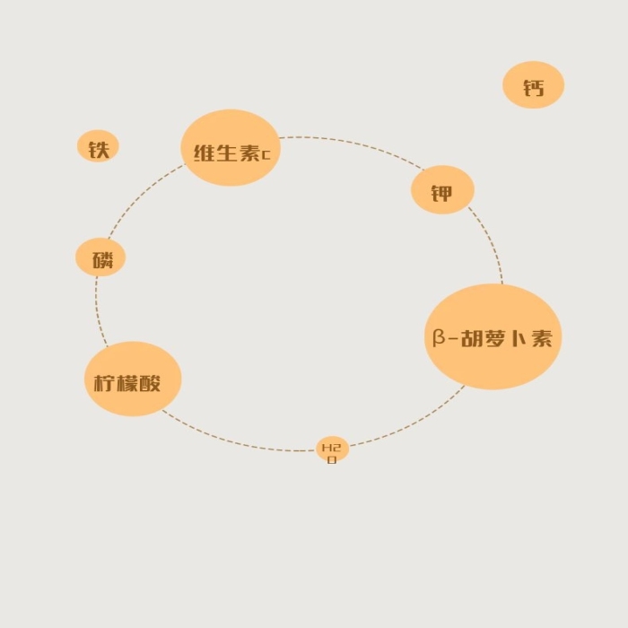 鮮橙果汁簡約小清新電商詳情頁
